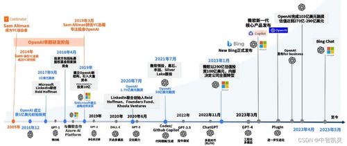 軟件工程3.0前奏 AI賦能開啟互聯網技術研發新紀元